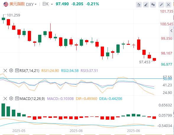 【富拓外汇决策分析】：美伊谈判&美联储新掌门角逐，鲍威尔“关税无害论”下市场何去何从？(图1)