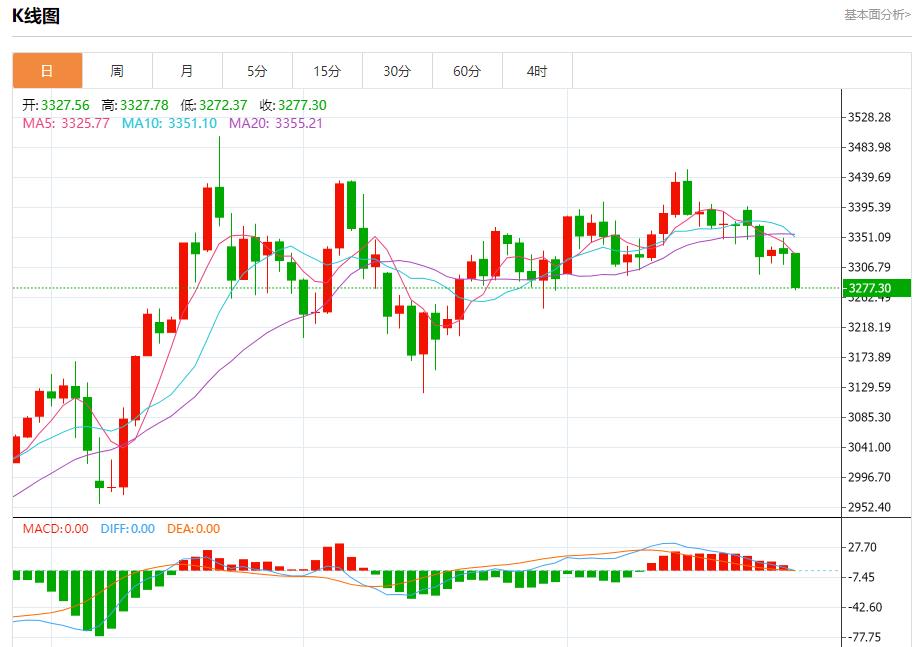 【FXTM富拓】：各国央行计划购买更多黄金，6月27日现货黄金、白银、原油、外汇短线走势分析(图3)