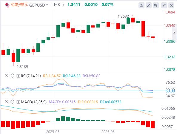 【富拓外汇】：美元在美联储会议后坚守阵地，关注英国央行(图2)