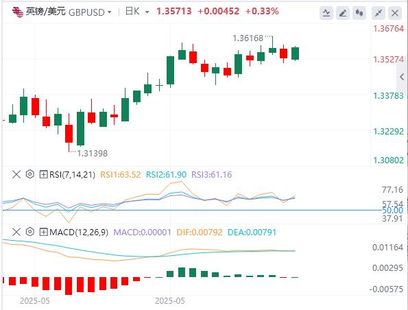 【富拓外汇官网】：美联储观望、欧银转向、避险升温(图2)