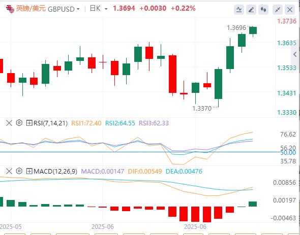 【富拓外汇决策分析】：美伊谈判&美联储新掌门角逐，鲍威尔“关税无害论”下市场何去何从？(图3)