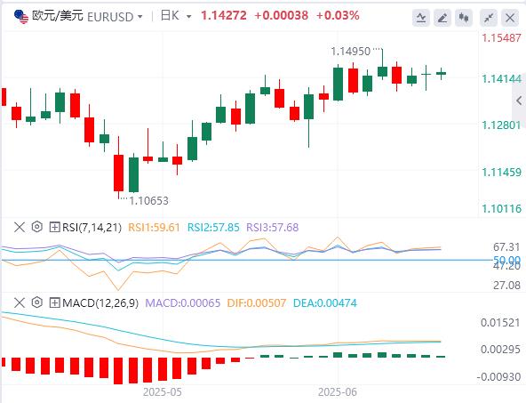 【富拓外汇决策分析】：中美全面协议恐需几年完成！美国5月CPI或将加剧市场波动(图1)