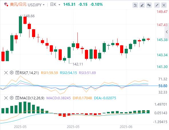 【富拓外汇市场分析】：特朗普要等两周才做决定！市场暂时松口气，美元恐还有下行空间(图3)