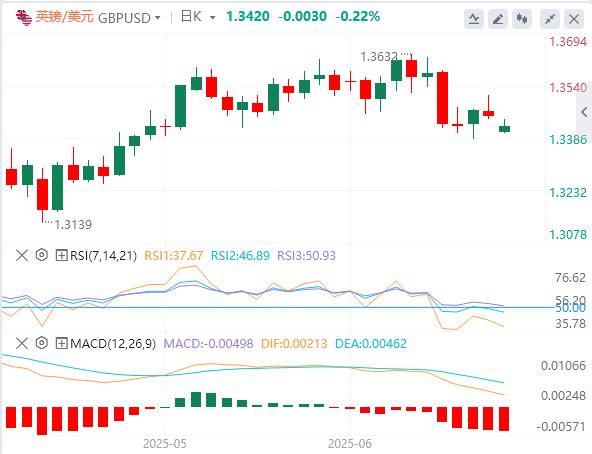 【富拓外汇】：黄金、原油开盘大涨！美元突破99美元关口(图3)