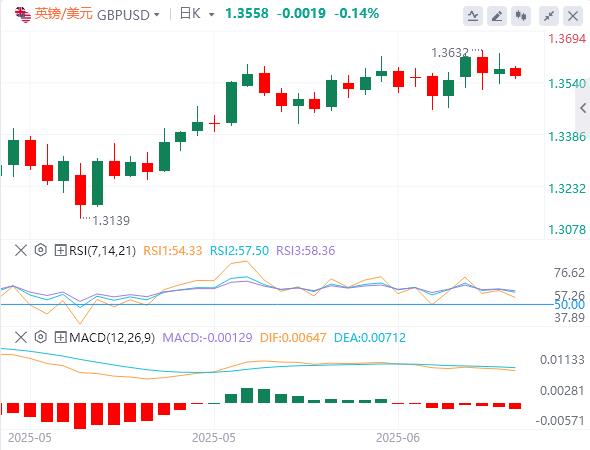 【富拓外汇平台】：市场在关键央行会议前企稳，美国恐对伊朗采取军事行动！(图2)