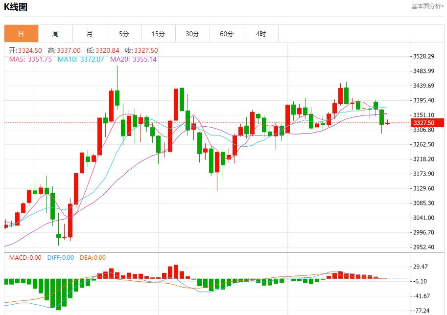 【富拓外汇】：鲍威尔维持耐心，6月25日现货黄金、白银、原油、外汇短线走势分析(图3)