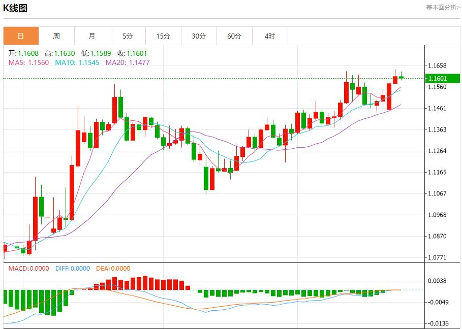 【富拓外汇】：鲍威尔维持耐心，6月25日现货黄金、白银、原油、外汇短线走势分析(图1)