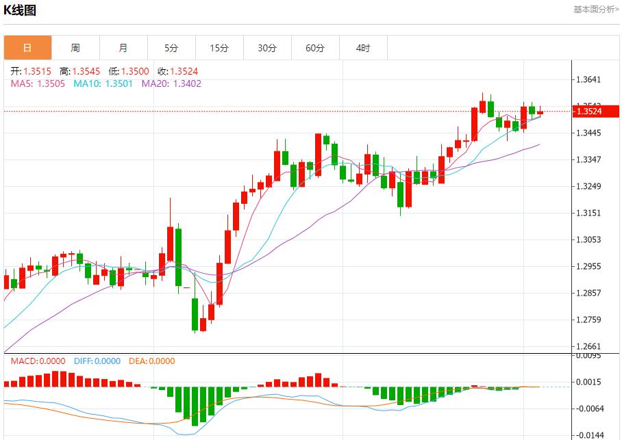 【富拓外汇平台】：欧洲央行批准保加利亚使用欧元，6月4日现货黄金、白银、原油、外汇短线走势分析(图2)