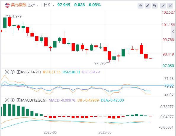 【富拓外汇决策分析】：鲍威尔称降息前需要更多时间，黄金一度跌破3310关口！(图1)