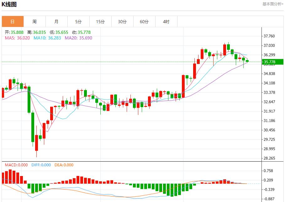【富拓外汇】：鲍威尔维持耐心，6月25日现货黄金、白银、原油、外汇短线走势分析(图4)