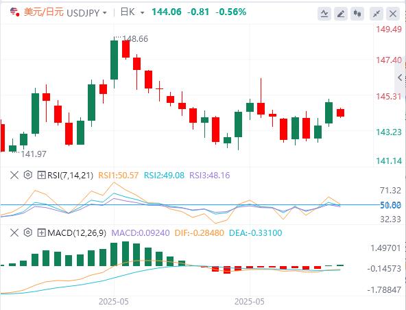 【富拓外汇官网】：美联储观望、欧银转向、避险升温(图3)