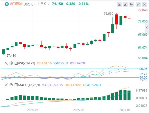 【FXTM富拓】：美联储连续第四次按兵不动，现货黄金险守3370关口(图5)