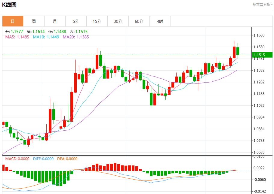 【富拓外汇官网】：英国央行预计维持利率不变，6月13日现货黄金、白银、原油、外汇短线走势分析(图1)
