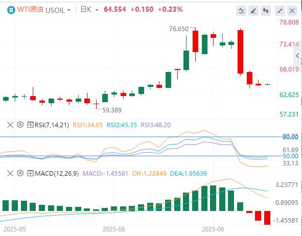 【富拓外汇决策分析】：美伊谈判&美联储新掌门角逐，鲍威尔“关税无害论”下市场何去何从？(图5)
