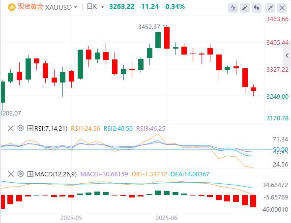 【富拓外汇官网】：美元指数宽幅震荡，特朗普继续施压美联储降息 本周非农来袭(图4)