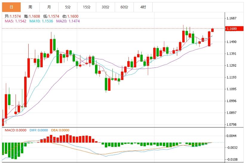 【富拓外汇决策分析】：特朗普宣布中东?；?，美元指数回落(图2)