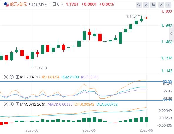 【富拓外汇官网】：美元指数宽幅震荡，特朗普继续施压美联储降息 本周非农来袭(图2)