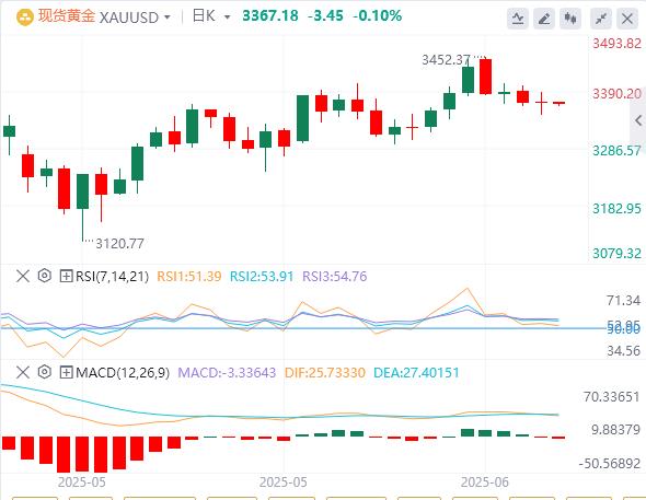 【富拓外汇平台】：特朗普再喷鲍威尔，聚焦日本CPI和英国零售销售聚集所有关注(图4)