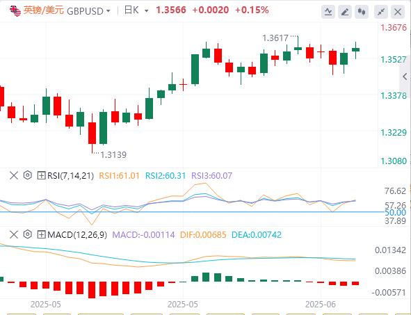 【富拓外汇市场分析】：美元横盘整理，焦点转向PPI通胀数据(图2)