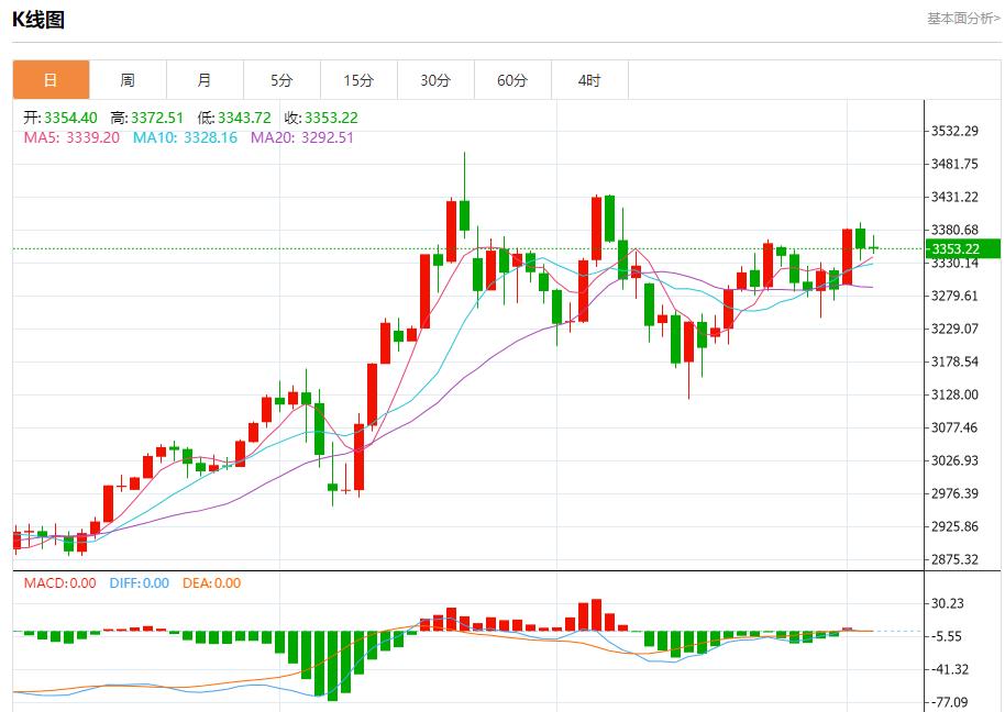 【富拓外汇平台】：欧洲央行批准保加利亚使用欧元，6月4日现货黄金、白银、原油、外汇短线走势分析(图3)