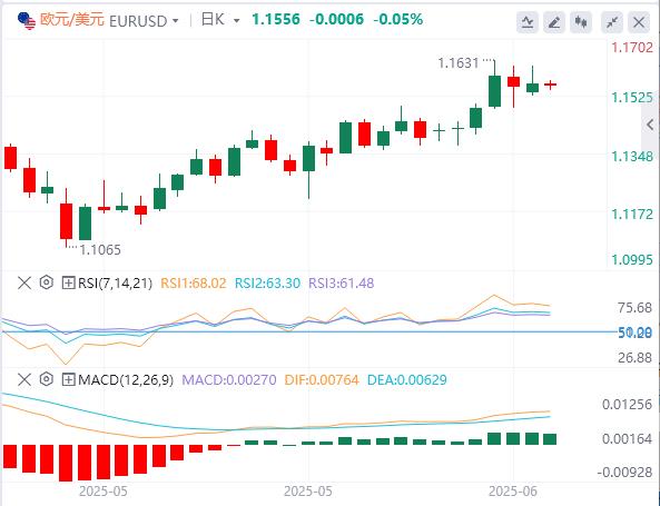 【富拓外汇平台】：市场在关键央行会议前企稳，美国恐对伊朗采取军事行动！(图1)