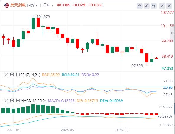 【富拓外汇市场评论】：伊以战争引爆避险狂潮！美元喝汤难改颓势，反弹天花板竟是？(图1)