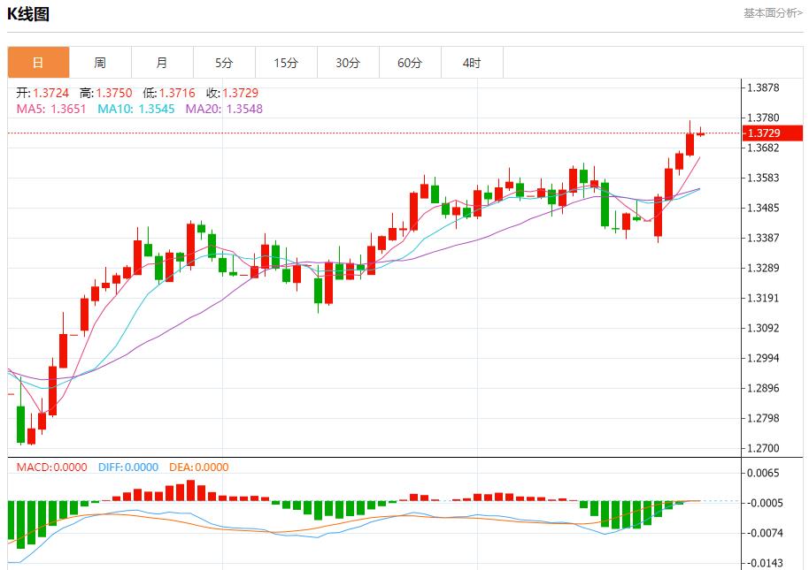 【FXTM富拓】：各国央行计划购买更多黄金，6月27日现货黄金、白银、原油、外汇短线走势分析(图2)
