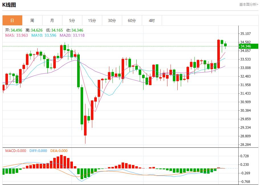 【富拓外汇平台】：欧洲央行批准保加利亚使用欧元，6月4日现货黄金、白银、原油、外汇短线走势分析(图4)