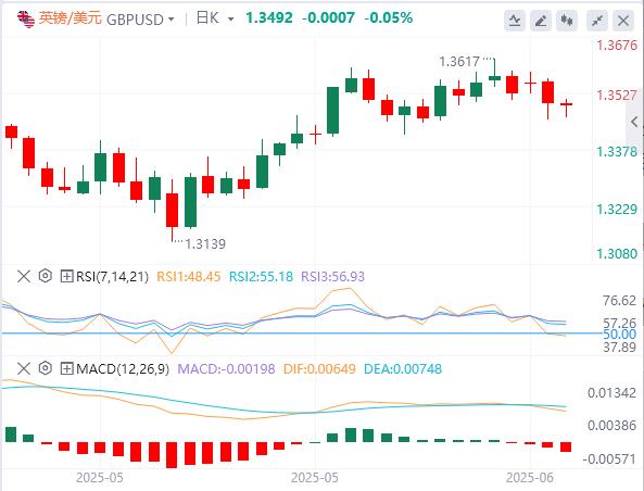 【富拓外汇决策分析】：中美全面协议恐需几年完成！美国5月CPI或将加剧市场波动(图2)