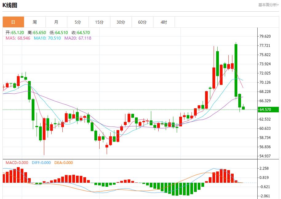 【富拓外汇】：鲍威尔维持耐心，6月25日现货黄金、白银、原油、外汇短线走势分析(图5)