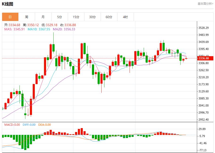 【富拓外汇】：欧盟面临贸易抉择，6月26日现货黄金、白银、原油、外汇短线走势分析(图3)