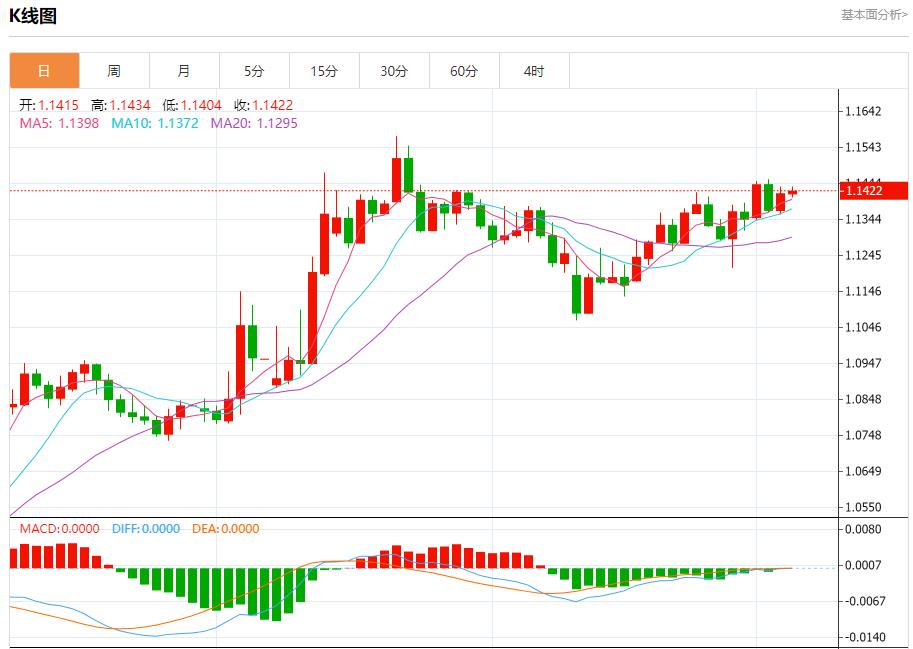 【富拓外汇市场分析】：欧洲央行降息25基点，6月5日现货黄金、白银、原油、外汇短线走势分析(图1)