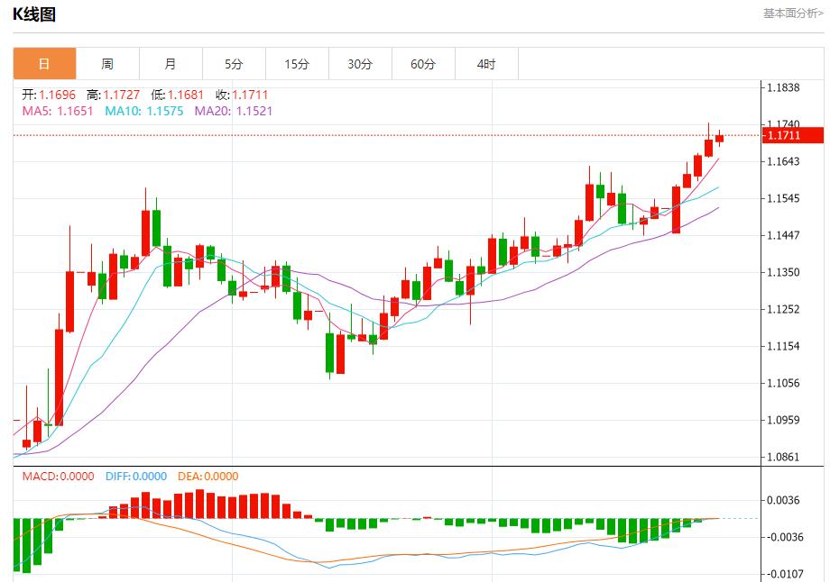 【FXTM富拓】：各国央行计划购买更多黄金，6月27日现货黄金、白银、原油、外汇短线走势分析(图1)