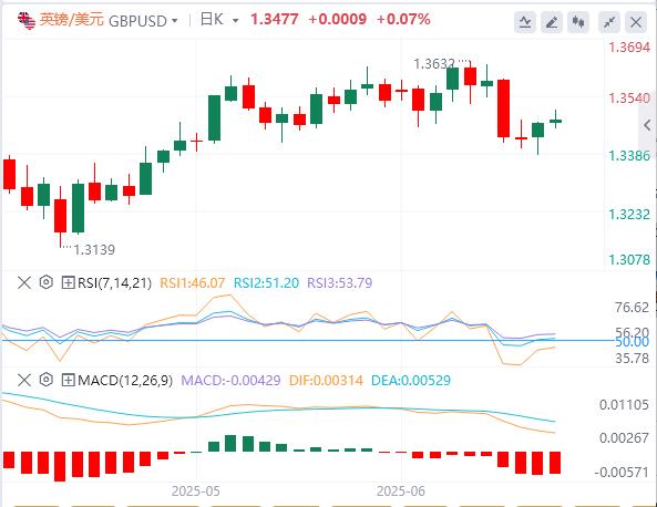 【富拓外汇市场分析】：特朗普要等两周才做决定！市场暂时松口气，美元恐还有下行空间(图2)