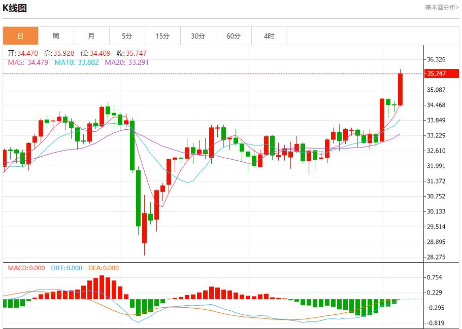【富拓外汇市场分析】：欧洲央行降息25基点，6月5日现货黄金、白银、原油、外汇短线走势分析(图4)