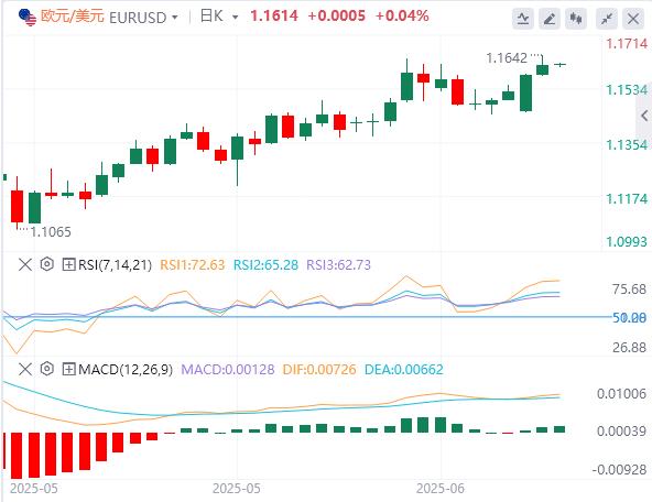 【富拓外汇决策分析】：鲍威尔称降息前需要更多时间，黄金一度跌破3310关口！(图2)