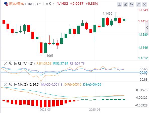 【富拓外汇官网】：美联储观望、欧银转向、避险升温(图1)