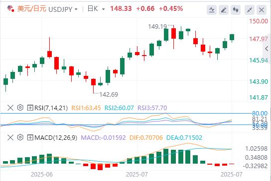 【富拓外汇决策分析】：欧美协议是特朗普的一场大胜！本周多重风险驾到(图3)