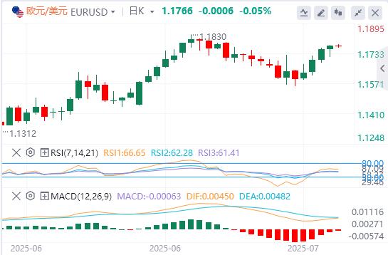 【富拓外汇市场分析】：美元指数依旧疲软，黄金止步三连涨！(图2)