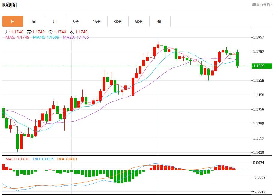 【富拓外汇市场评论】：贸易前景改善带来利好，7月28日现货黄金、白银、原油、外汇短线走势分析(图1)