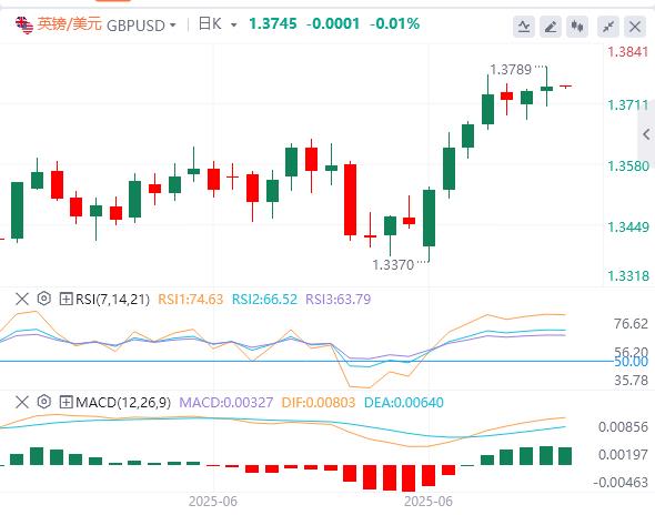 【富拓外汇平台】：美元指数暂时企稳，鲍威尔不排除7月降息可能性(图3)