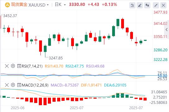 【富拓外汇决策分析】：美元指数延续涨势，静待美联储利率决议(图4)