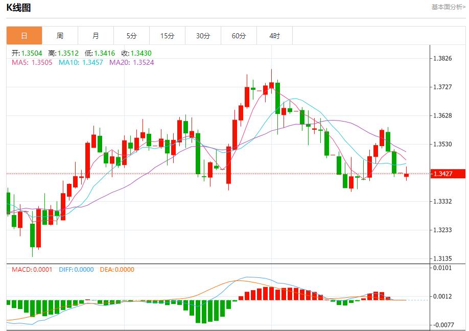 【富拓外汇市场评论】：贸易前景改善带来利好，7月28日现货黄金、白银、原油、外汇短线走势分析(图2)