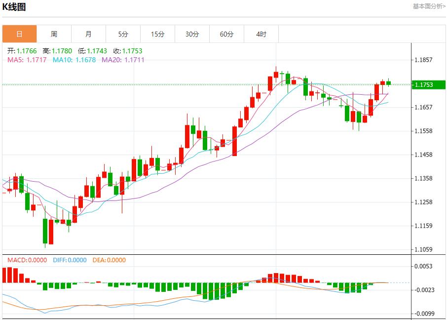 【富拓外汇市场评论】：欧洲央行维持利率不变，7月24日现货黄金、白银、原油、外汇短线走势分析(图1)