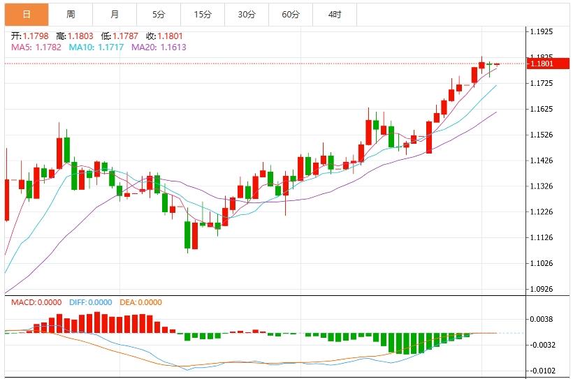 【FXTM官网】：美元指数维持低位震荡，市场迎接“非农”数据(图2)