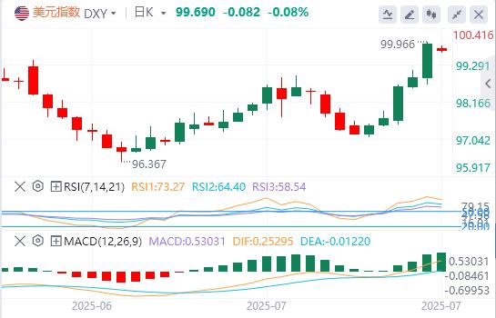 【富拓外汇决策分析】：鲍威尔鹰派表态难掩鸽派转向，9月会否重演补降息戏码？(图1)