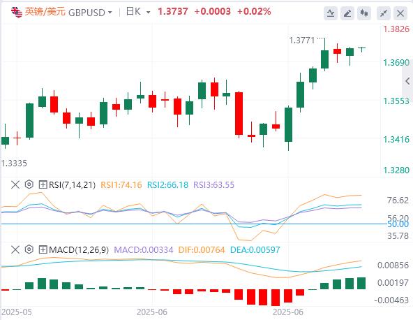 【富拓外汇决策分析】：美指创50年来最大上半年跌幅，美财长暗示“影子美联储主席”明年初驾到！(图3)