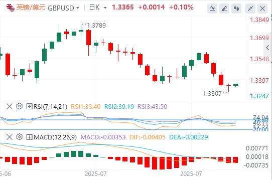 【富拓外汇决策分析】：美元指数延续涨势，静待美联储利率决议(图3)