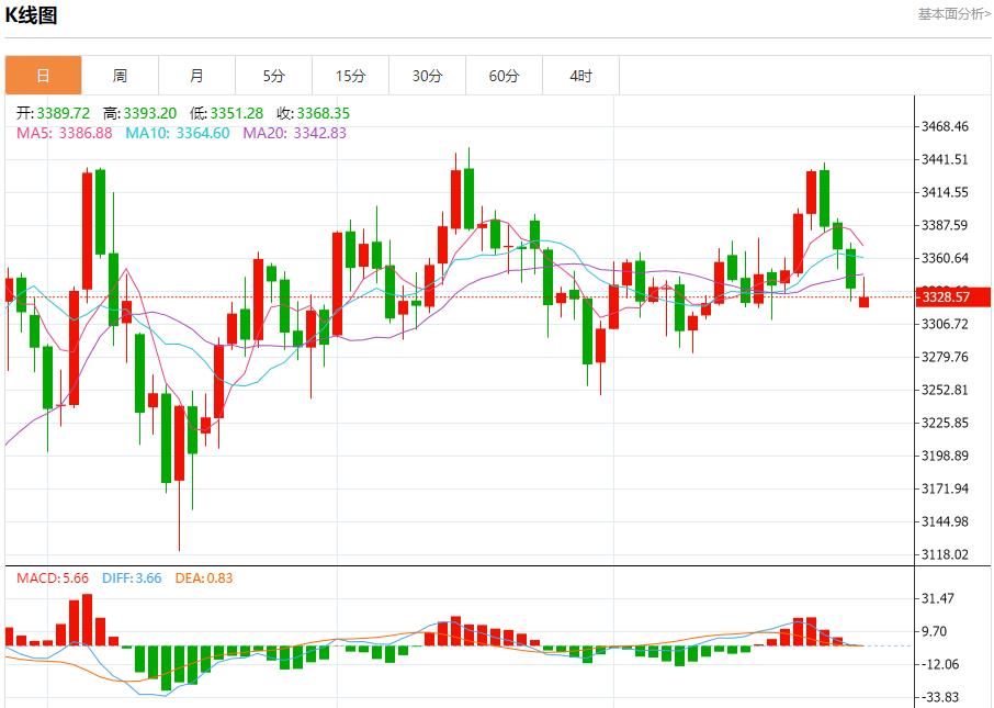 【富拓外汇市场评论】：贸易前景改善带来利好，7月28日现货黄金、白银、原油、外汇短线走势分析(图3)