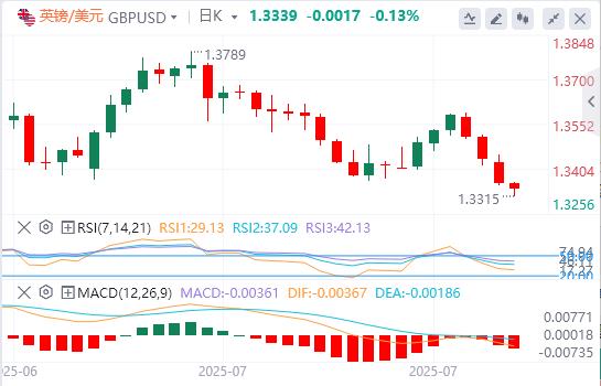 【FXTM富拓】：美元涨势失去动力，焦点转向美国数据(图2)